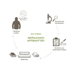 VAUDE Escape 2.5L Pants - Regenüberhose -Outdoor Ausrüstung 10834 VAUDE Escape 2 5L Pants Regenueberhose 5