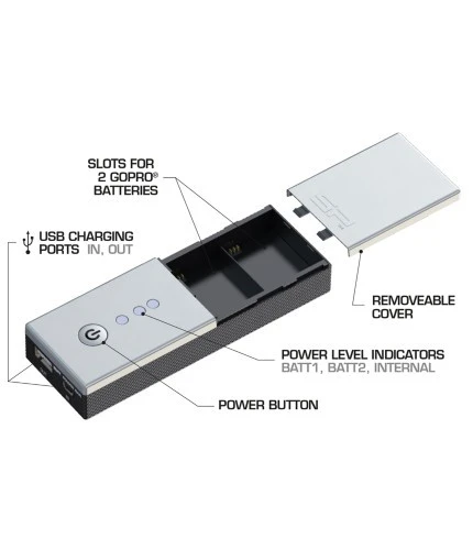 SP Gadgets - Power Bar Duo - GoPro Ladegerät 3 SP Gadgets - Power Bar Duo - GoPro Ladegerät – Bild 3